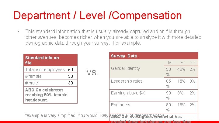 Department / Level /Compensation • This standard information that is usually already captured and
