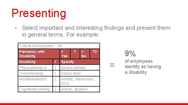 Presenting • Select important and interesting findings and present them in general terms. For