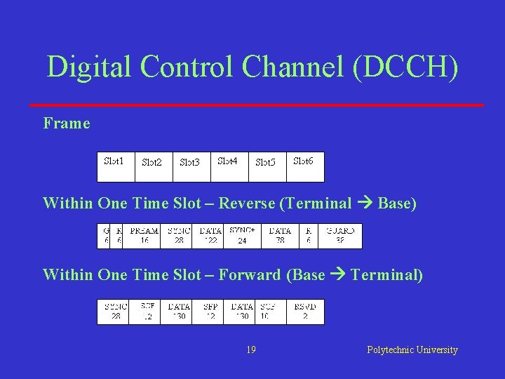 Digital Control Channel (DCCH) Frame Within One Time Slot – Reverse (Terminal Base) Within Digital Control Channel (DCCH) Frame Within One Time Slot – Reverse (Terminal Base) Within