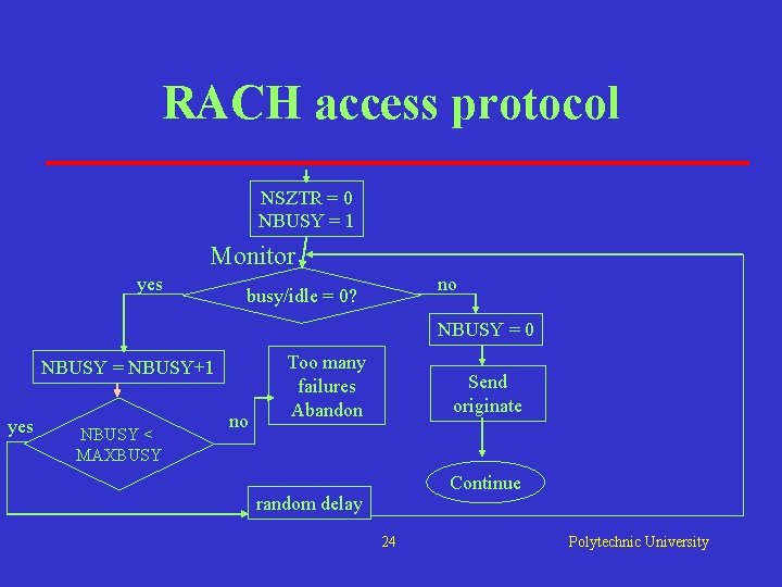 RACH access protocol NSZTR = 0 NBUSY = 1 Monitor yes no busy/idle = RACH access protocol NSZTR = 0 NBUSY = 1 Monitor yes no busy/idle =