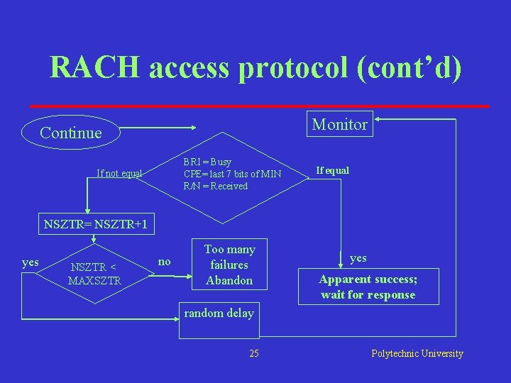 RACH access protocol (cont’d) Monitor Continue BRI = Busy CPE= last 7 bits of RACH access protocol (cont’d) Monitor Continue BRI = Busy CPE= last 7 bits of
