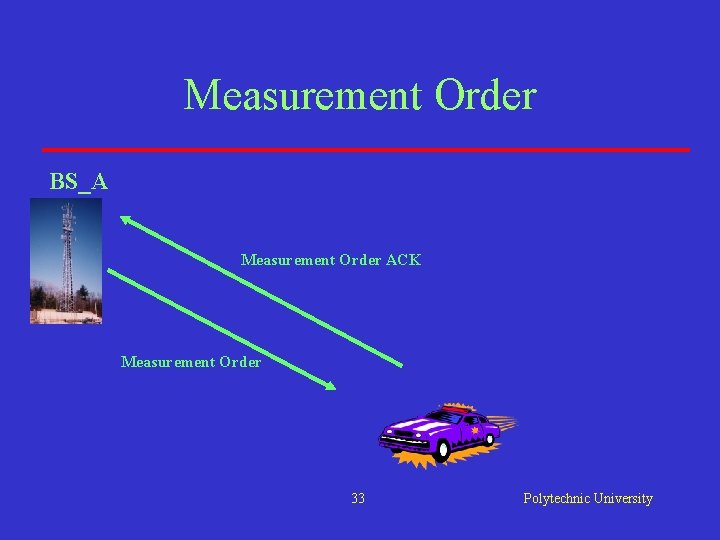 Measurement Order BS_A Measurement Order ACK Measurement Order 33 Polytechnic University Measurement Order BS_A Measurement Order ACK Measurement Order 33 Polytechnic University