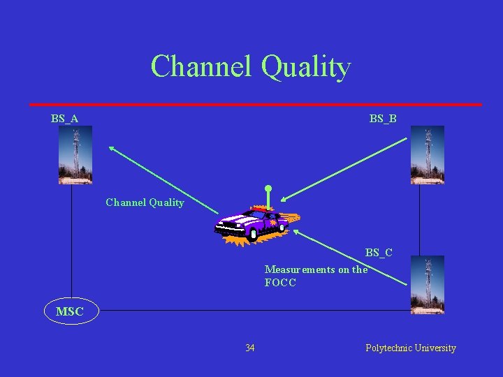Channel Quality BS_A BS_B Channel Quality BS_C Measurements on the FOCC MSC 34 Polytechnic Channel Quality BS_A BS_B Channel Quality BS_C Measurements on the FOCC MSC 34 Polytechnic
