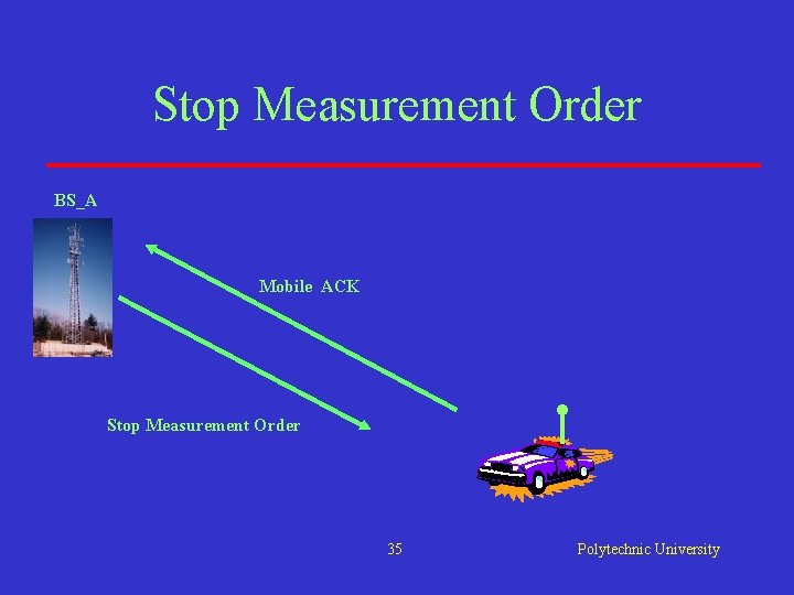 Stop Measurement Order BS_A Mobile ACK Stop Measurement Order 35 Polytechnic University Stop Measurement Order BS_A Mobile ACK Stop Measurement Order 35 Polytechnic University