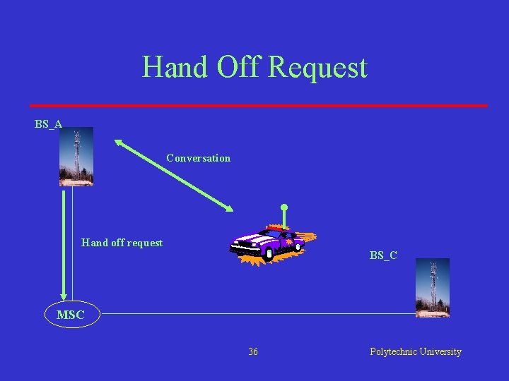 Hand Off Request BS_A Conversation Hand off request BS_C MSC 36 Polytechnic University Hand Off Request BS_A Conversation Hand off request BS_C MSC 36 Polytechnic University