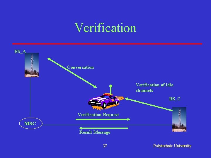 Verification BS_A Conversation Verification of idle channels BS_C Verification Request MSC Result Message 37 Verification BS_A Conversation Verification of idle channels BS_C Verification Request MSC Result Message 37