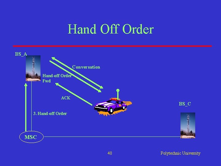 Hand Off Order BS_A Conversation Hand-off Order Fwd ACK BS_C 3. Hand-off Order MSC Hand Off Order BS_A Conversation Hand-off Order Fwd ACK BS_C 3. Hand-off Order MSC