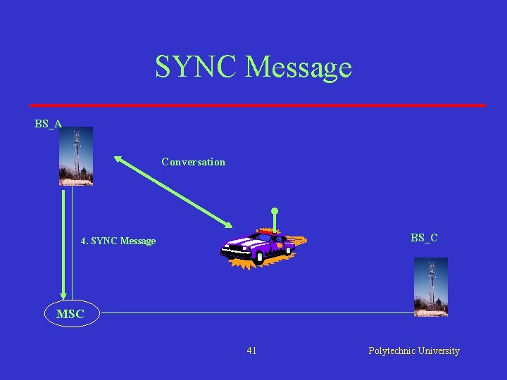 SYNC Message BS_A Conversation BS_C 4. SYNC Message MSC 41 Polytechnic University SYNC Message BS_A Conversation BS_C 4. SYNC Message MSC 41 Polytechnic University