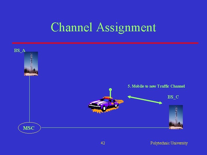 Channel Assignment BS_A 5. Mobile to new Traffic Channel BS_C MSC 42 Polytechnic University Channel Assignment BS_A 5. Mobile to new Traffic Channel BS_C MSC 42 Polytechnic University