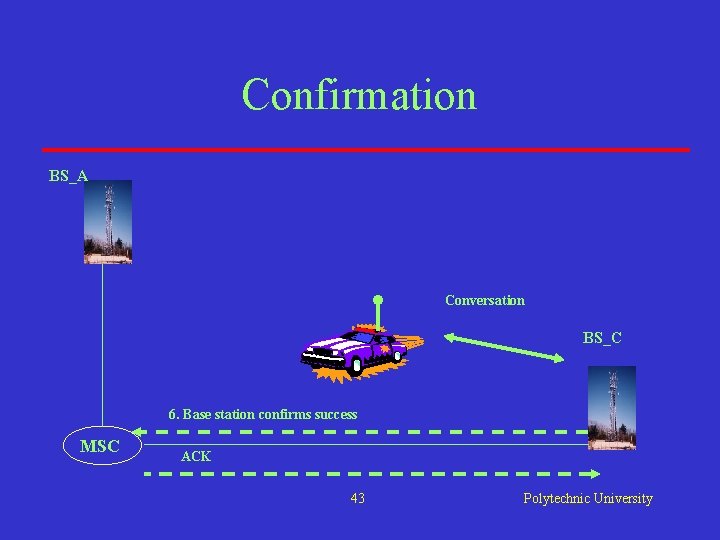 Confirmation BS_A Conversation BS_C 6. Base station confirms success MSC ACK 43 Polytechnic University Confirmation BS_A Conversation BS_C 6. Base station confirms success MSC ACK 43 Polytechnic University