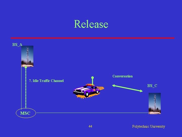 Release BS_A Conversation 7. Idle Traffic Channel BS_C MSC 44 Polytechnic University Release BS_A Conversation 7. Idle Traffic Channel BS_C MSC 44 Polytechnic University