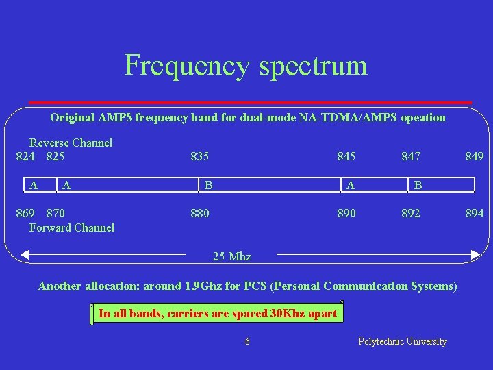 Frequency spectrum Original AMPS frequency band for dual-mode NA-TDMA/AMPS opeation Reverse Channel 824 825 Frequency spectrum Original AMPS frequency band for dual-mode NA-TDMA/AMPS opeation Reverse Channel 824 825