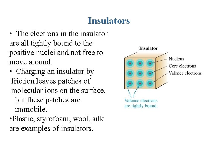 Insulators • The electrons in the insulator are all tightly bound to the positive