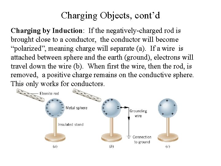 Charging Objects, cont’d Charging by Induction: If the negatively-charged rod is brought close to