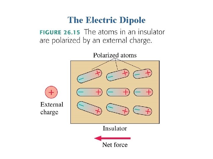 The Electric Dipole 