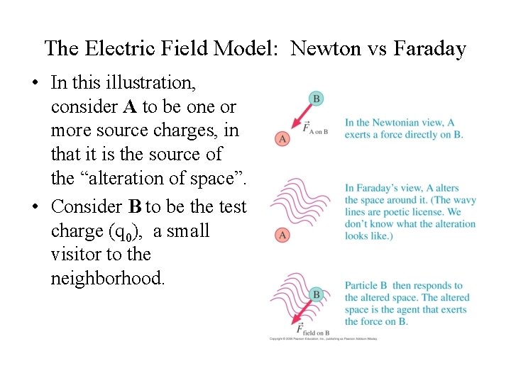 The Electric Field Model: Newton vs Faraday • In this illustration, consider A to