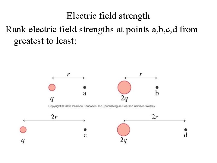 Electric field strength Rank electric field strengths at points a, b, c, d from