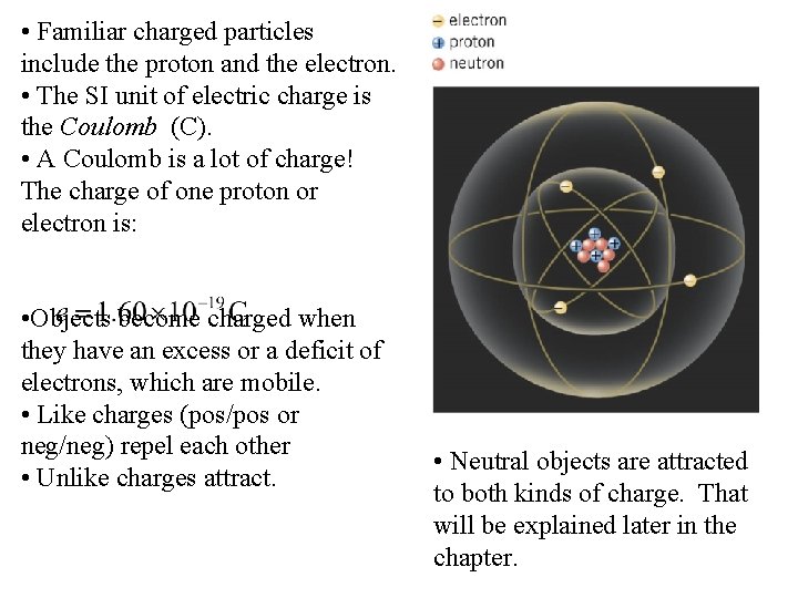  • Familiar charged particles include the proton and the electron. • The SI