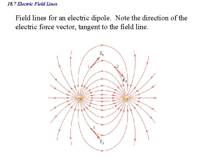 18. 7 Electric Field Lines Field lines for an electric dipole. Note the direction