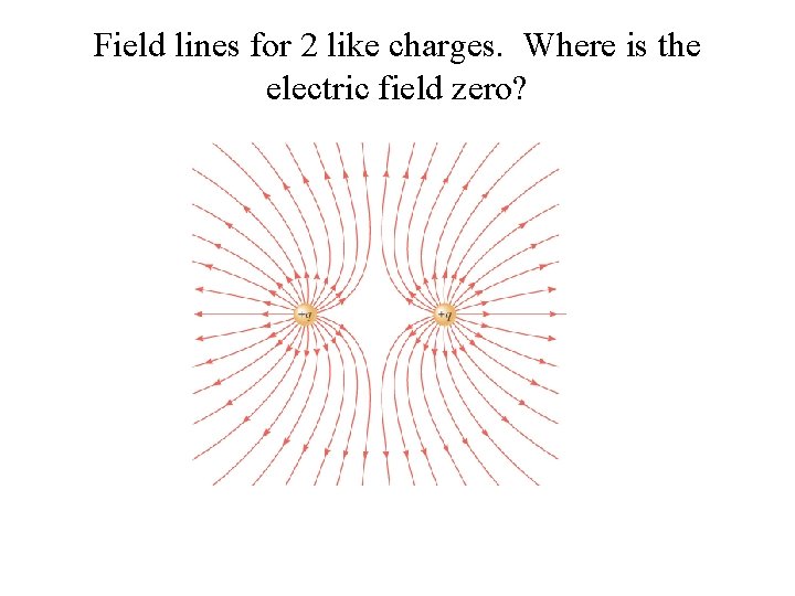 Field lines for 2 like charges. Where is the electric field zero? 
