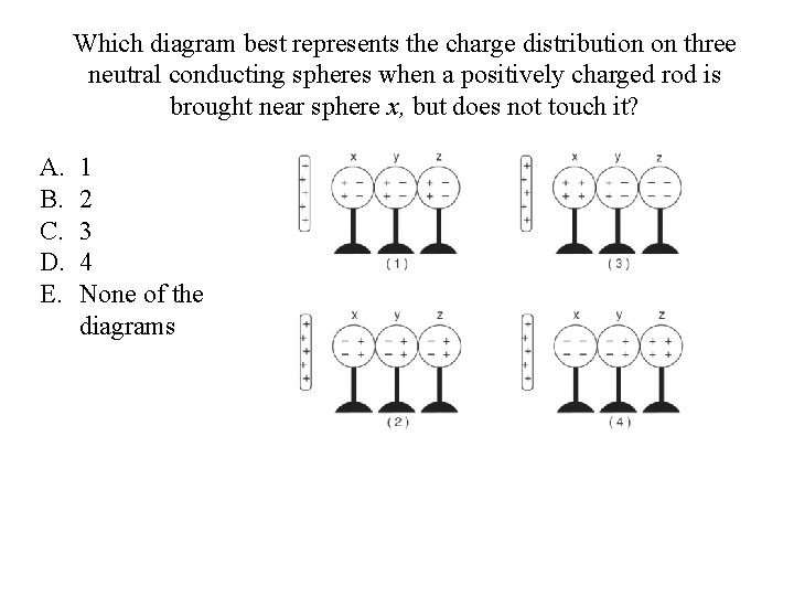Which diagram best represents the charge distribution on three neutral conducting spheres when a