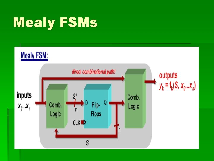 Mealy FSMs Mealy FSMs