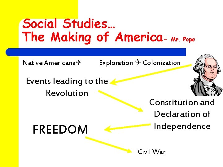 Social Studies… The Making of America- Mr. Pope Native Americans Exploration Colonization Events leading