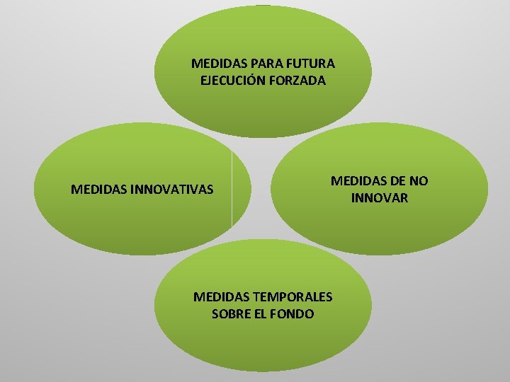 MEDIDAS PARA FUTURA EJECUCIÓN FORZADA MEDIDAS INNOVATIVAS MEDIDAS DE NO INNOVAR MEDIDAS TEMPORALES SOBRE