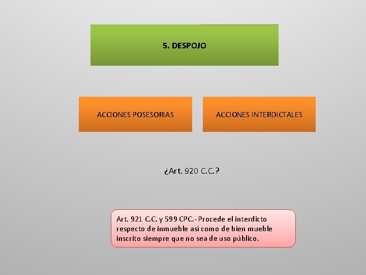 5. DESPOJO ACCIONES POSESORIAS ACCIONES INTERDICTALES ¿Art. 920 C. C. ? Art. 921 C.