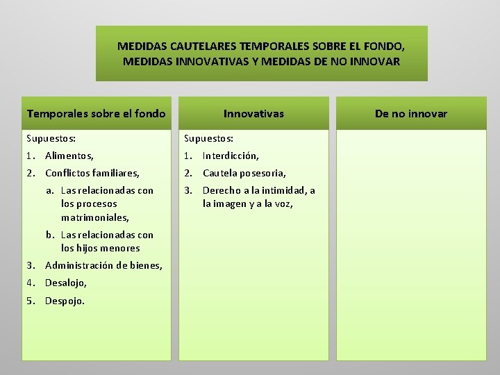 MEDIDAS CAUTELARES TEMPORALES SOBRE EL FONDO, MEDIDAS INNOVATIVAS Y MEDIDAS DE NO INNOVAR Temporales