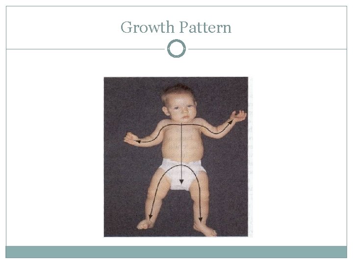 Growth Pattern 