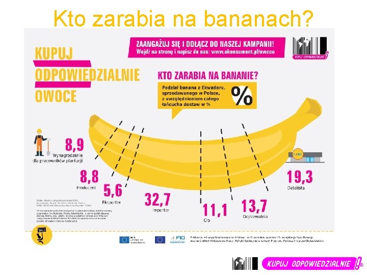 Kto zarabia na bananach? 