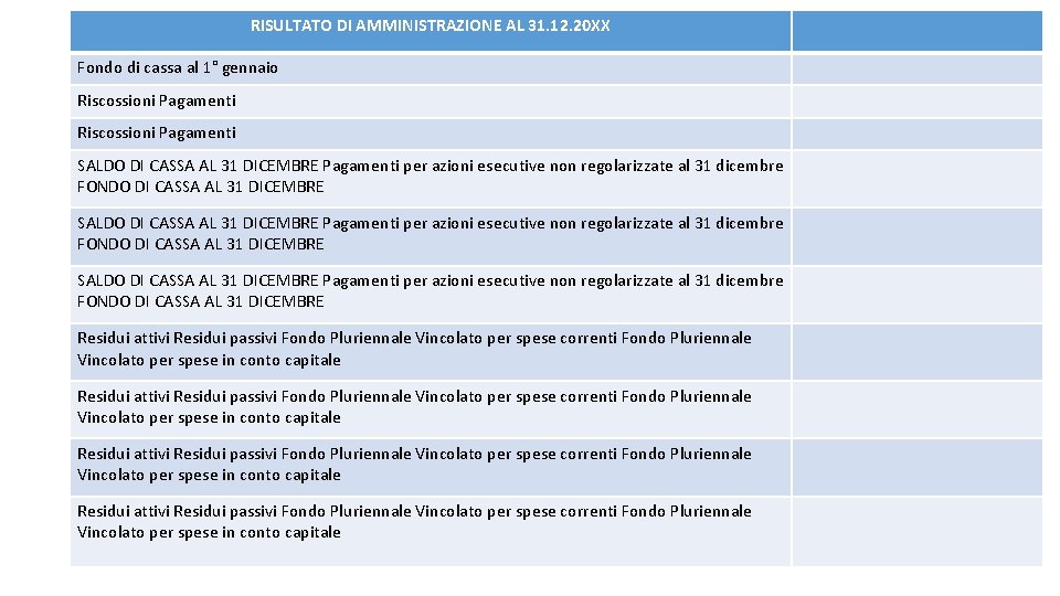 RISULTATO DI AMMINISTRAZIONE AL 31. 12. 20 XX Fondo di cassa al 1° gennaio RISULTATO DI AMMINISTRAZIONE AL 31. 12. 20 XX Fondo di cassa al 1° gennaio
