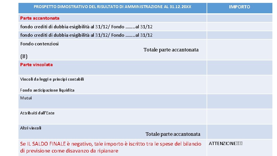 PROSPETTO DIMOSTRATIVO DEL RISULTATO DI AMMINISTRAZIONE AL 31. 12. 20 XX IMPORTO Parte accantonata PROSPETTO DIMOSTRATIVO DEL RISULTATO DI AMMINISTRAZIONE AL 31. 12. 20 XX IMPORTO Parte accantonata