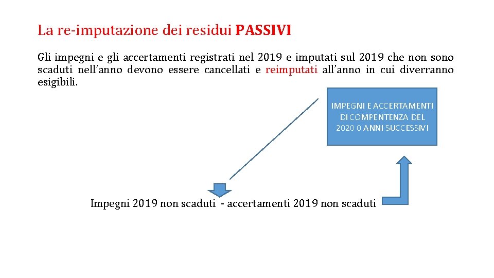 La re-imputazione dei residui PASSIVI Gli impegni e gli accertamenti registrati nel 2019 e La re-imputazione dei residui PASSIVI Gli impegni e gli accertamenti registrati nel 2019 e