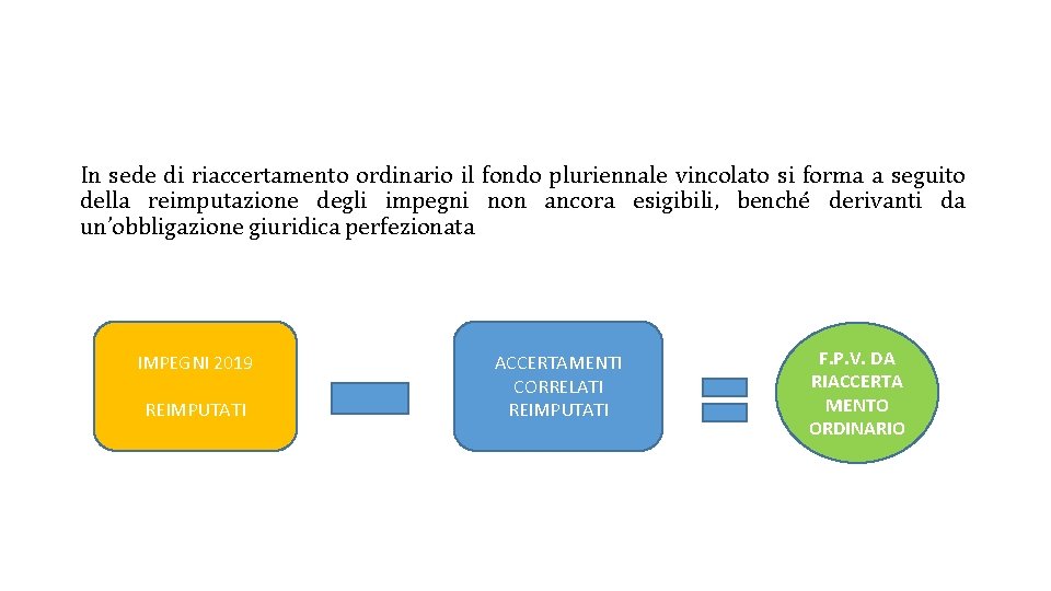 In sede di riaccertamento ordinario il fondo pluriennale vincolato si forma a seguito della In sede di riaccertamento ordinario il fondo pluriennale vincolato si forma a seguito della
