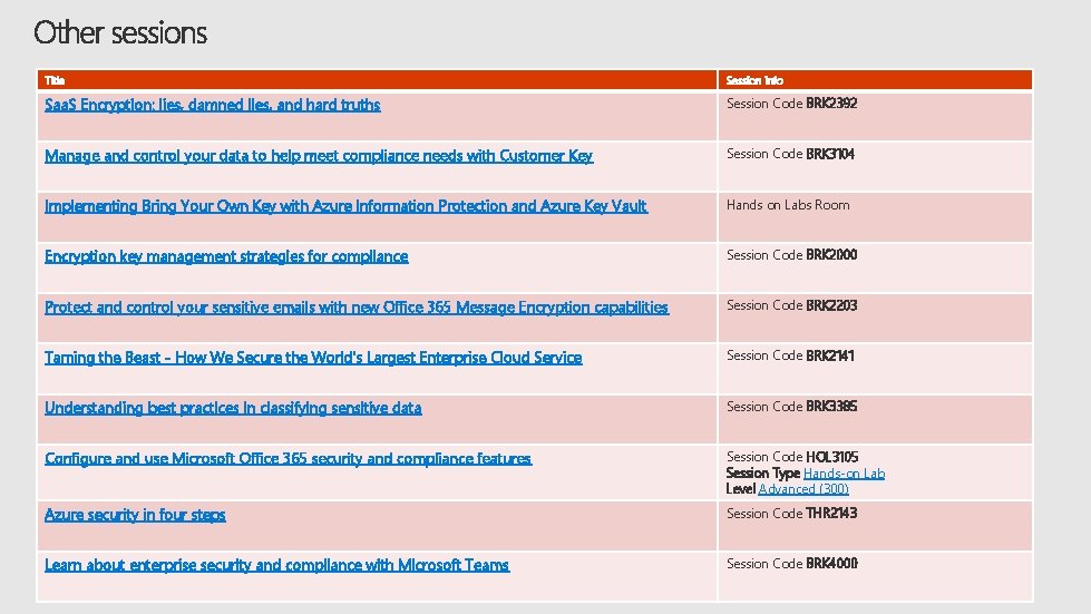 Title Session info Saa. S Encryption: lies, damned lies, and hard truths Session Code