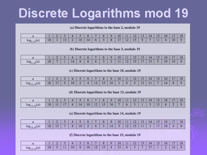 Discrete Logarithms mod 19 