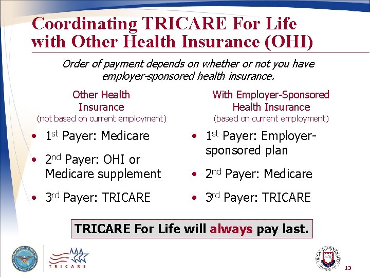 TRICARE Your Military Health Plan TRICARE for Life