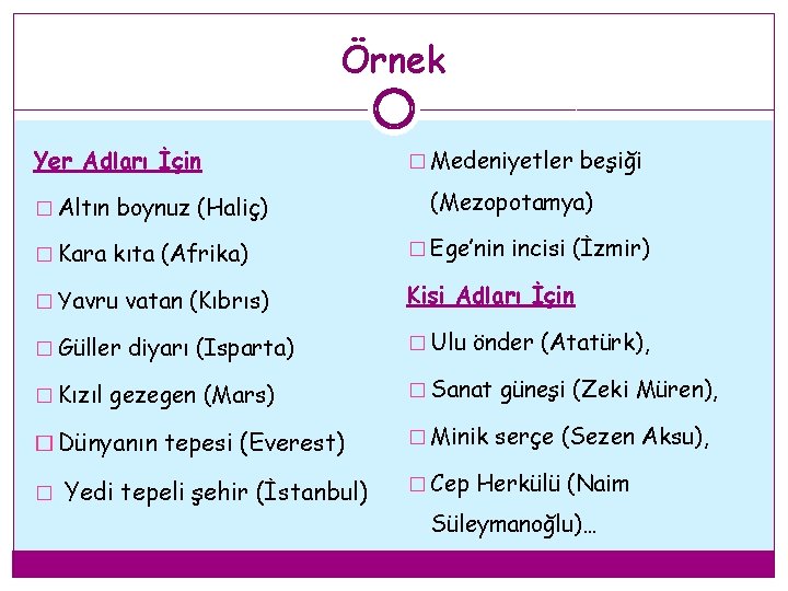 Örnek Yer Adları İçin � Altın boynuz (Haliç) � Medeniyetler beşiği (Mezopotamya) � Kara Örnek Yer Adları İçin � Altın boynuz (Haliç) � Medeniyetler beşiği (Mezopotamya) � Kara