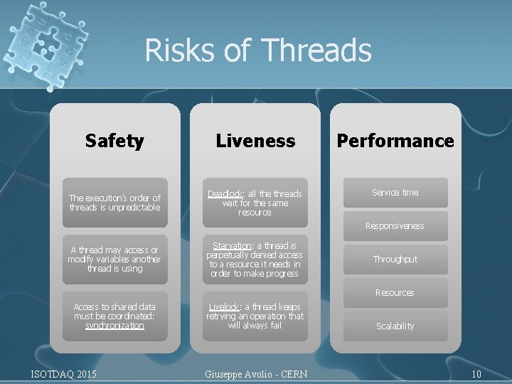 Risks of Threads Safety Liveness Performance The execution’s order of threads is unpredictable Deadlock: Risks of Threads Safety Liveness Performance The execution’s order of threads is unpredictable Deadlock: