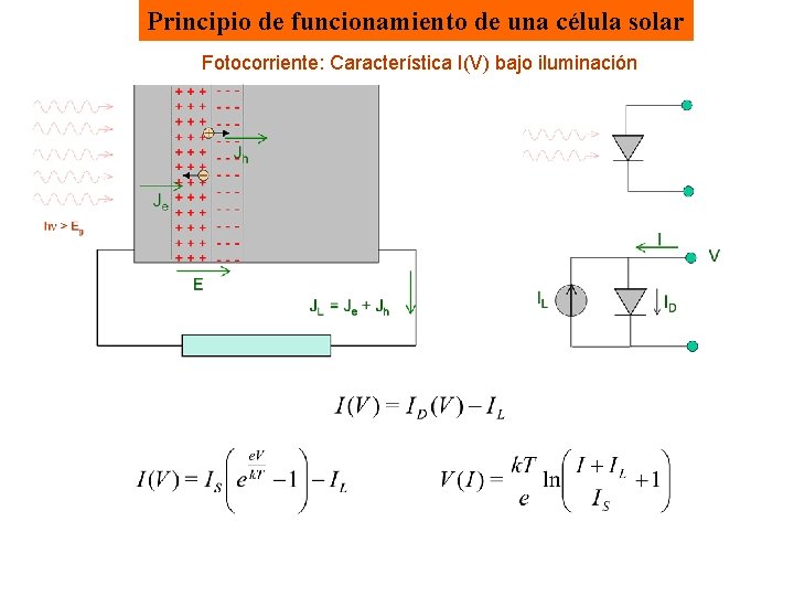 Principio de funcionamiento de una célula solar Fotocorriente: Característica I(V) bajo iluminación 