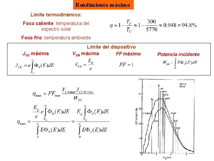 Rendimiento máximo Límite termodinámico: Foco caliente: temperatura del espectro solar Foco frío: temperatura ambiente