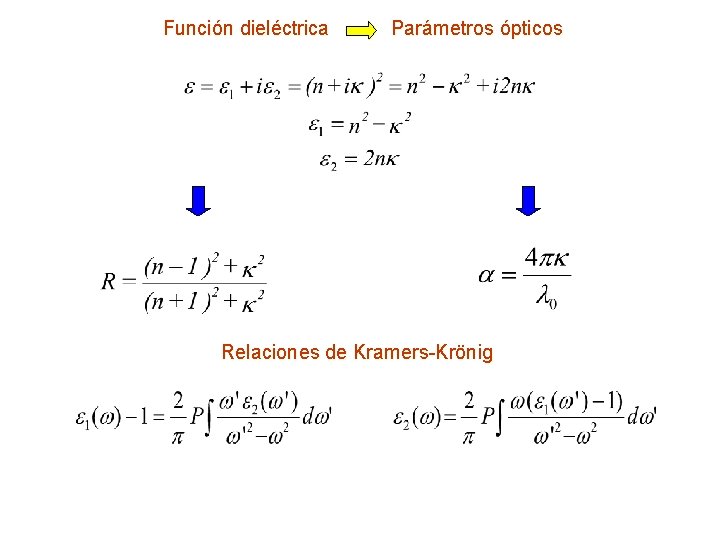 Función dieléctrica Parámetros ópticos Relaciones de Kramers-Krönig 