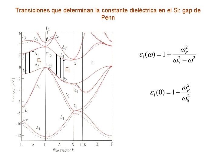 Transiciones que determinan la constante dieléctrica en el Si: gap de Penn E 1