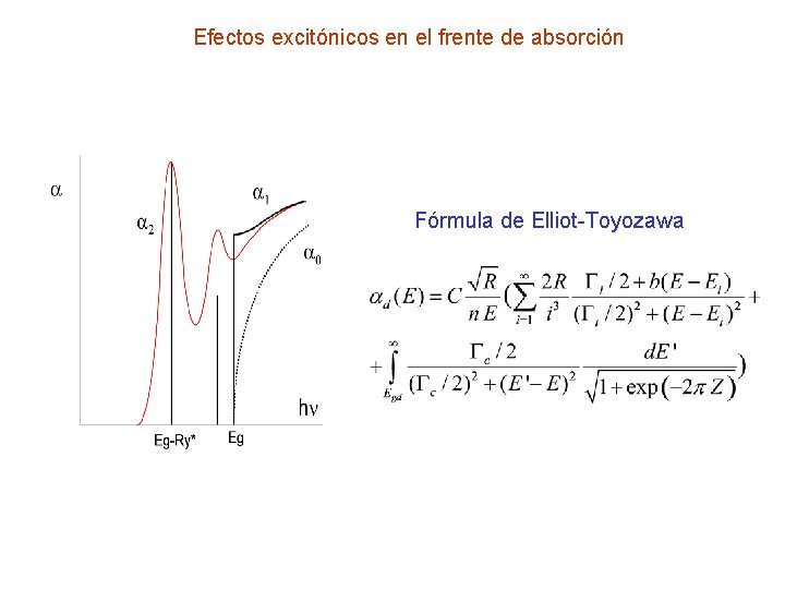 Efectos excitónicos en el frente de absorción Fórmula de Elliot-Toyozawa 