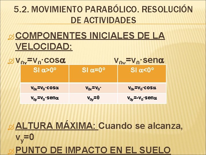 5. 2. MOVIMIENTO PARABÓLICO. RESOLUCIÓN DE ACTIVIDADES COMPONENTES VELOCIDAD: v 0 x=v 0·cosa INICIALES