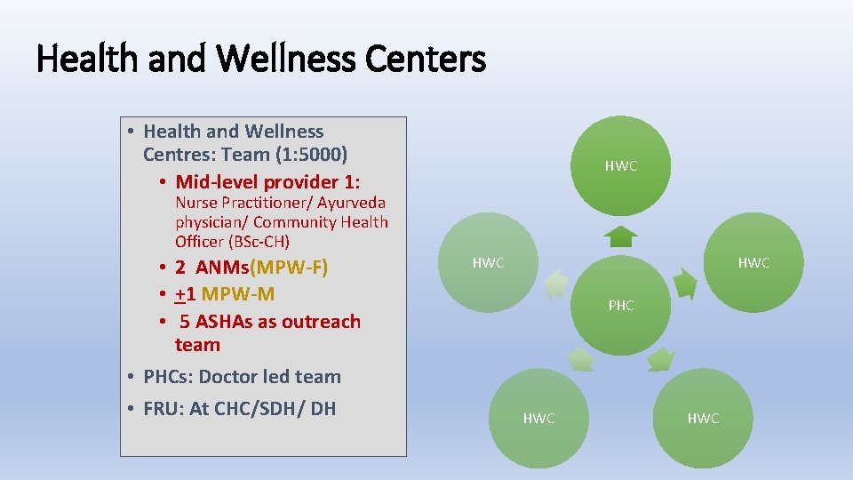 Health and Wellness Centers • Health and Wellness Centres: Team (1: 5000) • Mid-level