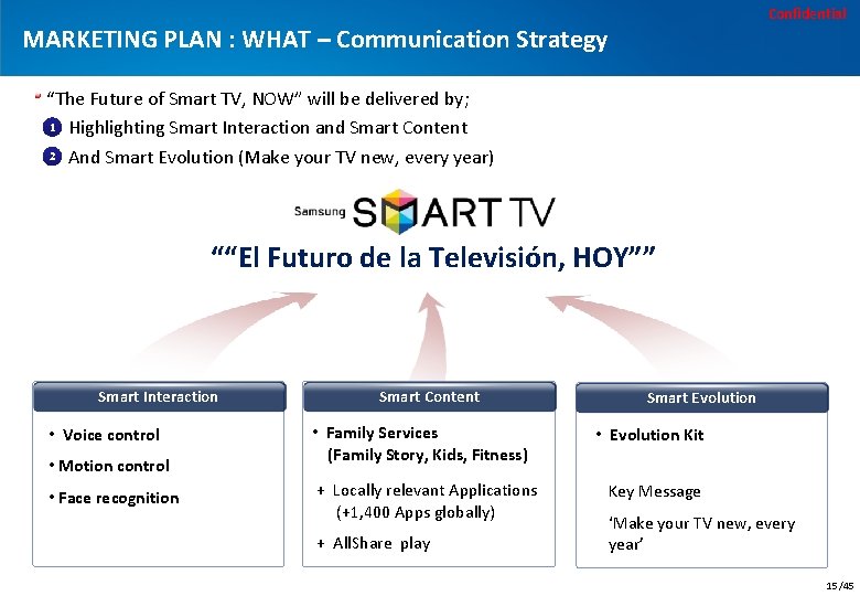 Confidential MARKETING PLAN : WHAT – Communication Strategy “The Future of Smart TV, NOW”