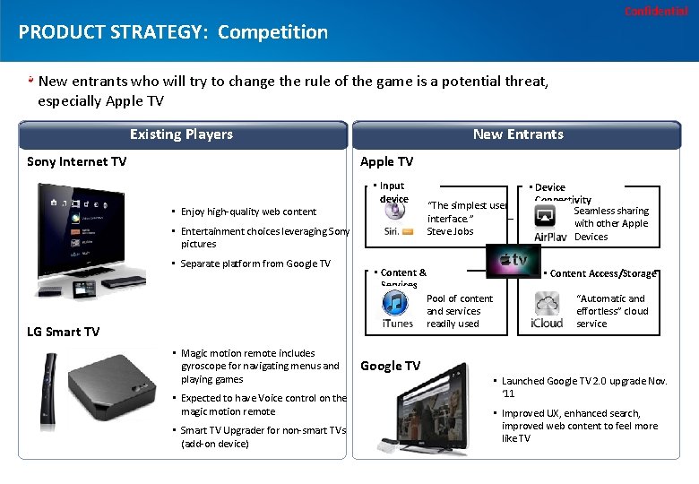 Confidential PRODUCT STRATEGY: Competition New entrants who will try to change the rule of